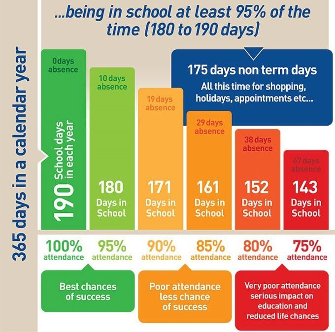 Attendance Punctuality